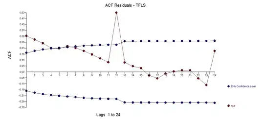 Fisher's Exact on VS