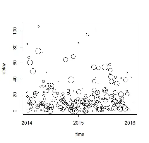 Simulated dataset