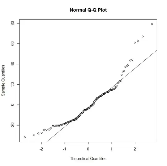 Figure 0