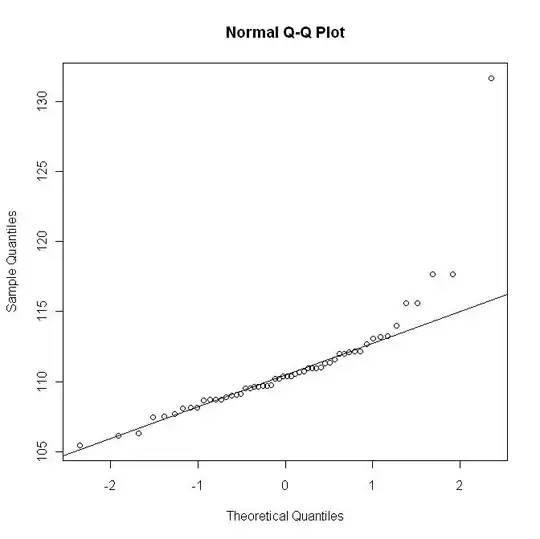 qqnorm and qqline