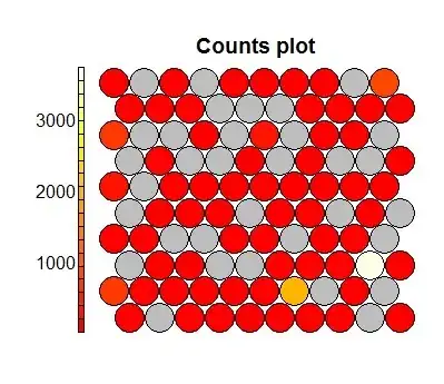 scatter plot of dataset