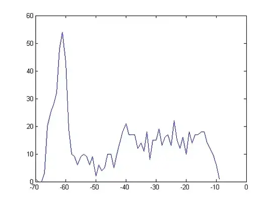 Histogram
