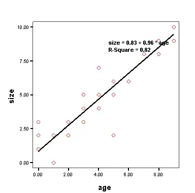Scatter plot