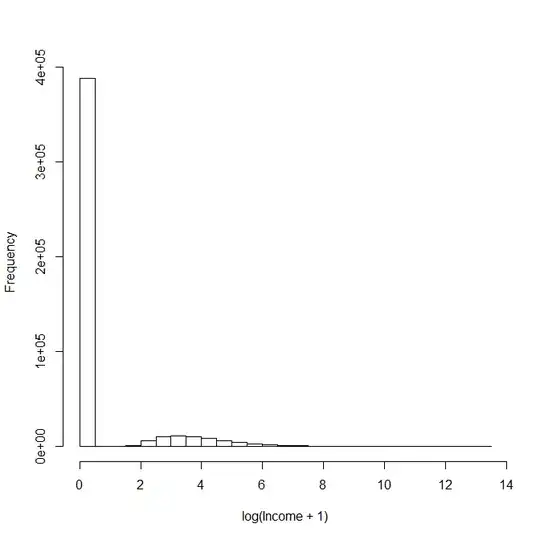 histogram