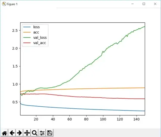 Plot of the loss, acc, val_locc, and val_acc