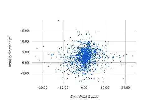 Industry Momentum is the independent variable, Entry Point Quality is dependent