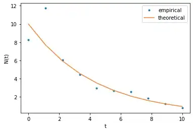 Treatment Variation Plot