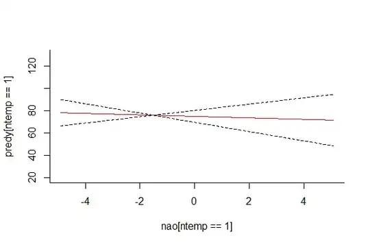 Arrival date of birds in relation to the North Atlantic Oscillation