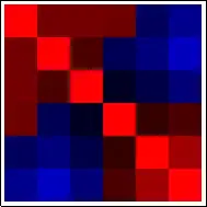 Column correlations