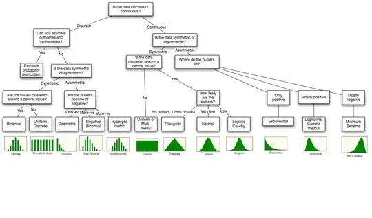 contribution of quantile function to the variance of mean and median