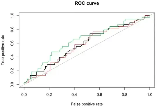 ECDF plots of 100 samples of size 25 from a standard uniform