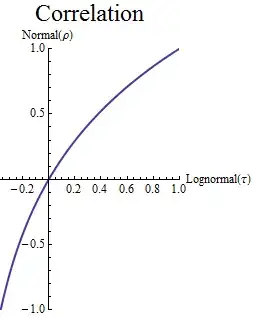 ![Figure 1: graph of rho(tau)