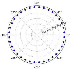 blue dots represent targets