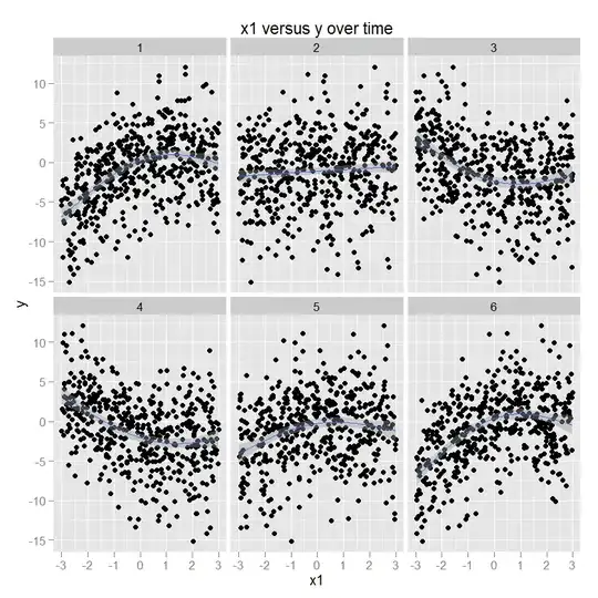 2D subspace of classifier I with Decision boundaries, class centers(yellow star), cov_ellispses and midpoints(pentagons) plotted in one figure using matplotlib