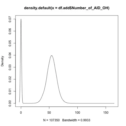Sampling distribution of F (Blue) and F-distribution (red)