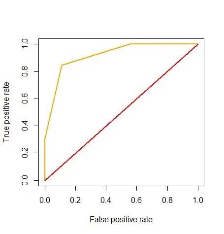 roc curve