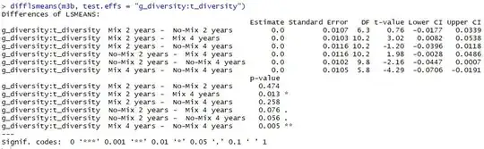 Correlation between num and dec columns