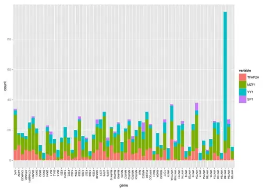 Graph of probability of surname extinction approaching 1/phi