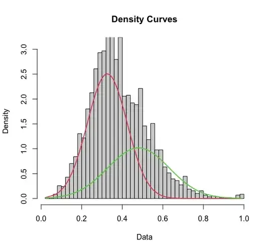 Mixture model with two Gaussians: mu1=0.33, mu2=0.5