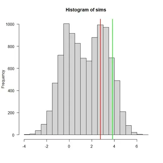 Histogram