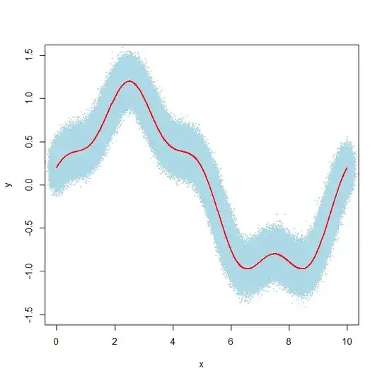 form of variance not divided by the number of points