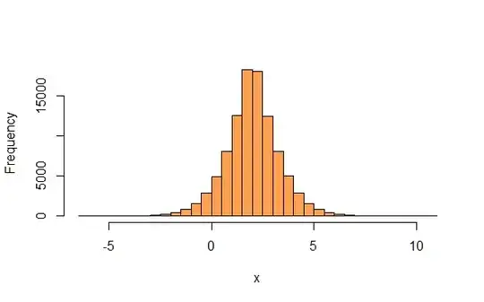 Histogram