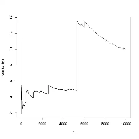 overfitting and underfitting in shrinking of sample mean