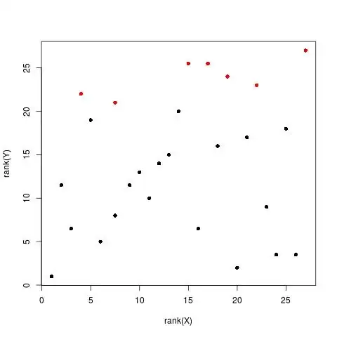 ROC curve from the Epi package