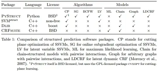 Comparison of structured prediction software packages