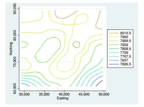 plot of density function for a particular member of each of the mentioned distributions, in each case mildly right skew