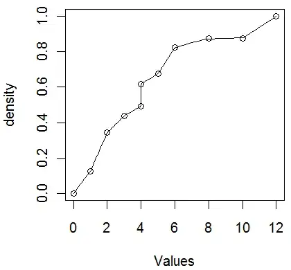 Histogram