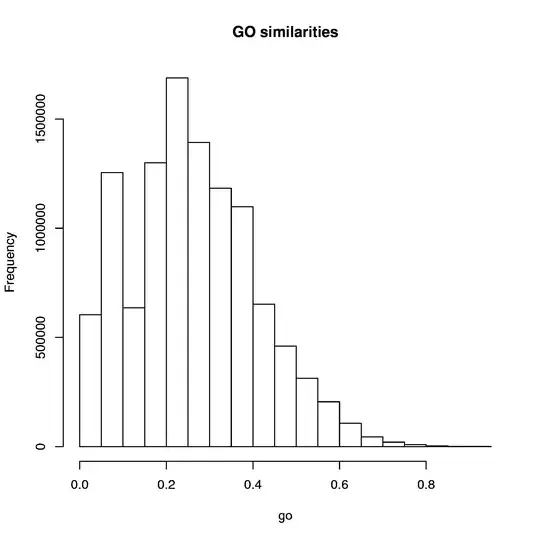 accumulative distribution of Y