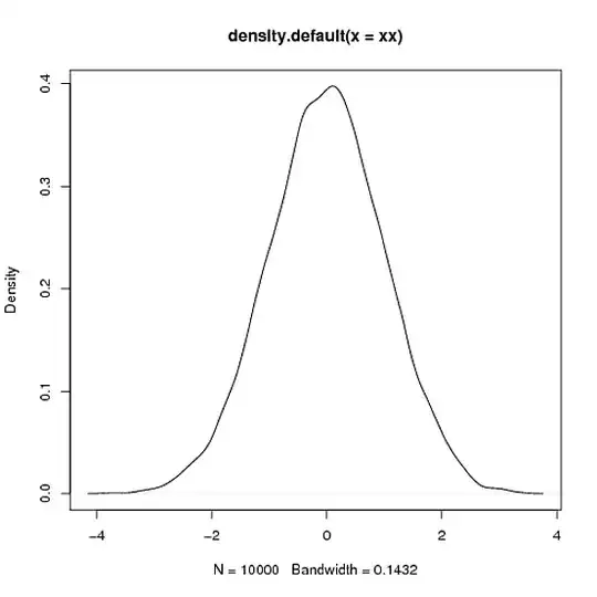 plot of the density