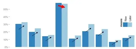 example p=0.001
