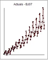 Probability mass function for the reformulated problem, r=50