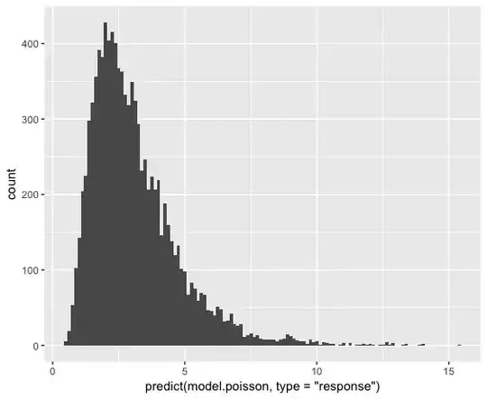 Count Data Predictions