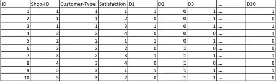 Data structur