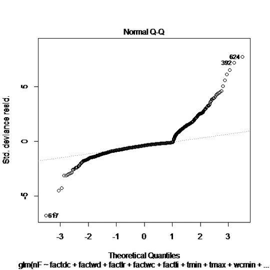 Normal QQ-plot