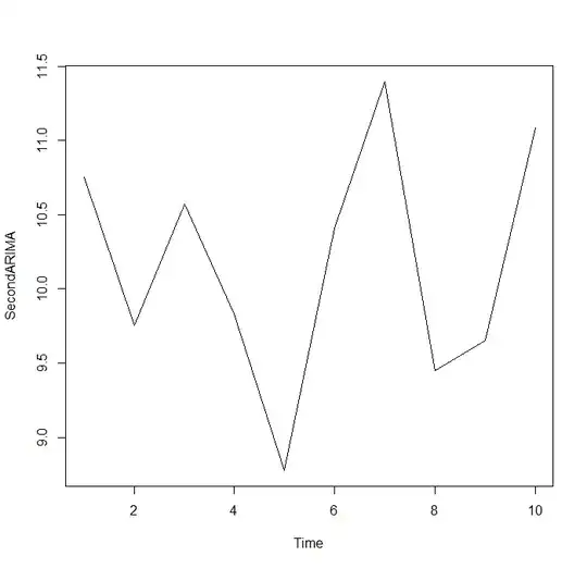 Plot of max magnitude of coefficients as number of predictors increases