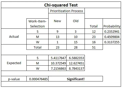 Systematic sampling draw