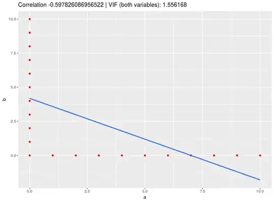 VIF Plot