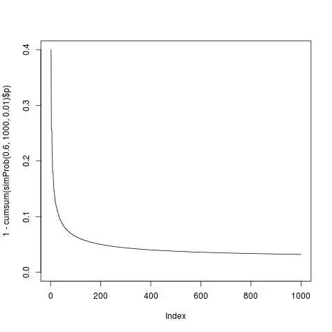Convex Function