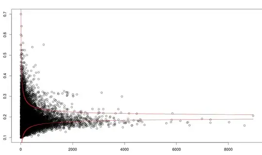 Post-study probability_pow50