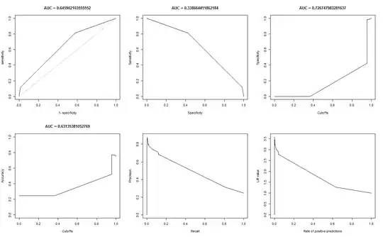 model B regular bayes net