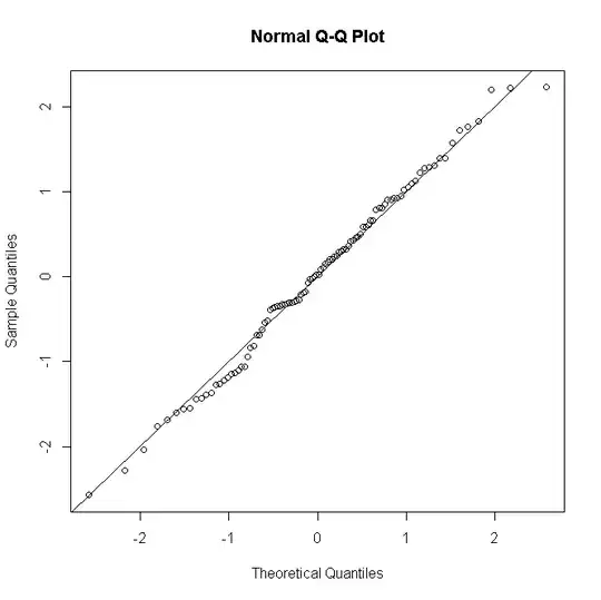 Q-Q plot n=30