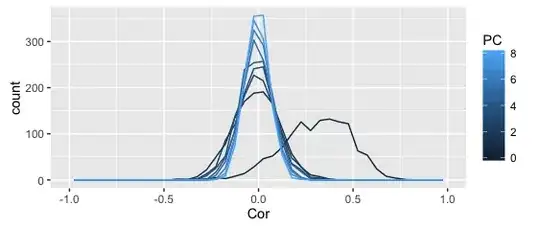 above output residuals