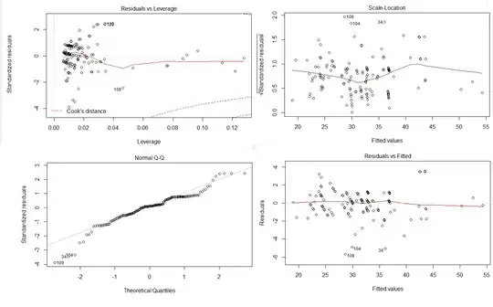histograms under the two bootstrapping schemes, with a heavier tail on the right but the p-value under scheme 2 obtained by looking in the left tail