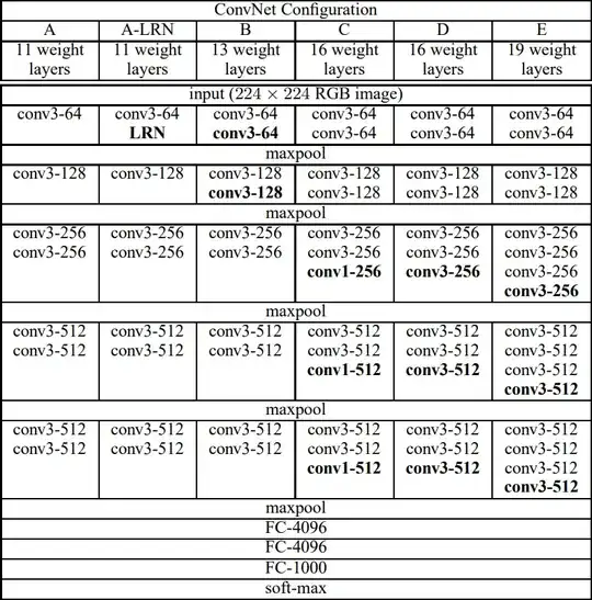 VGG configuration