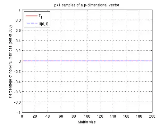 Residual plot