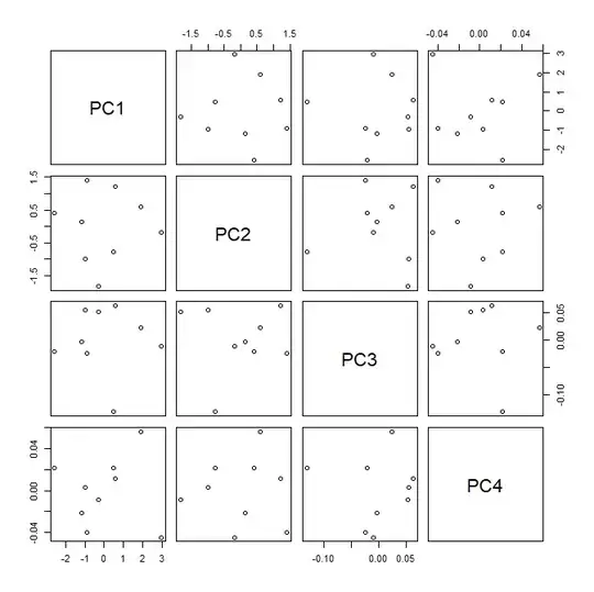 scatterplot matrix of PCs